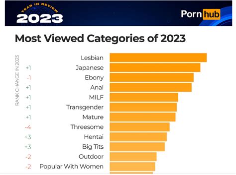 xxxby|MOST POPULAR VIDEOS BY CATEGORIES